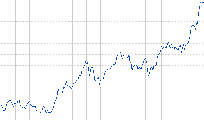 株価